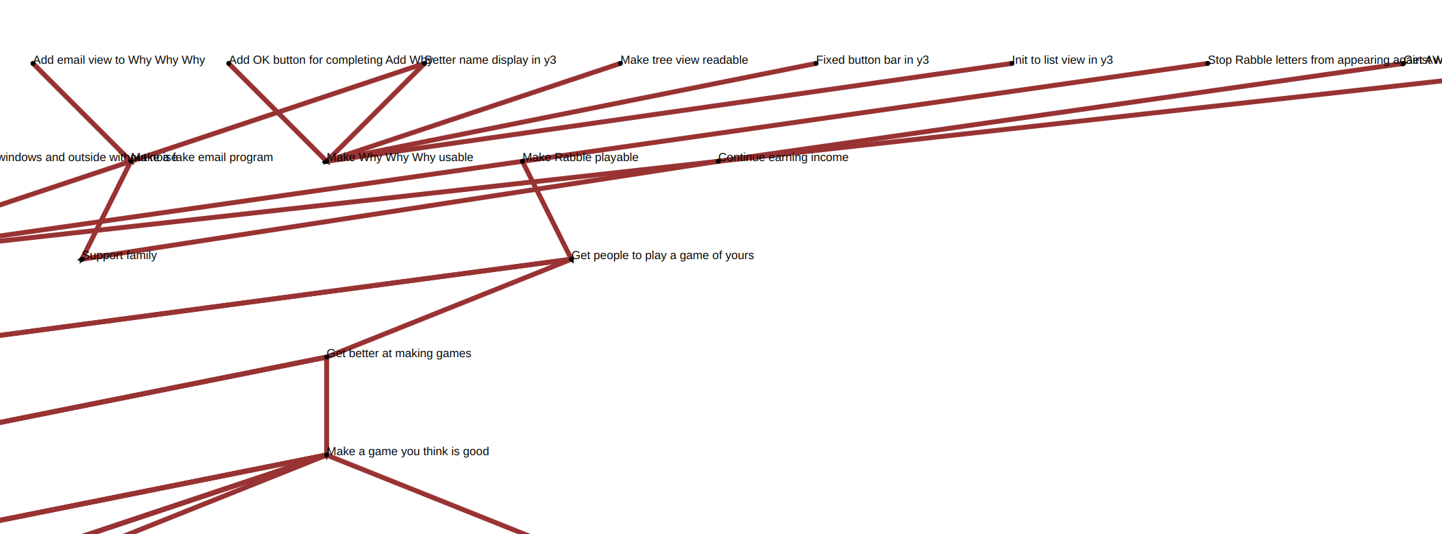 Unreadable tree graph